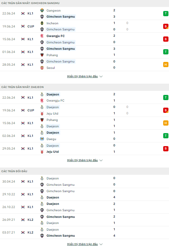 Nhận định bóng đá Gimcheon Sangmu vs Daejeon Citizen, 17h30 ngày 25/6 - Ảnh 1