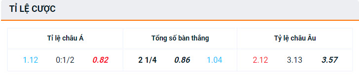 Tỷ lệ bóng đá net Hà Lan vs Áo, 23h00 ngày 25/6