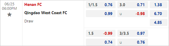 Nhận định bóng đá Henan Songshan vs Qingdao West Coast, 18h ngày 25/6 - Ảnh 3