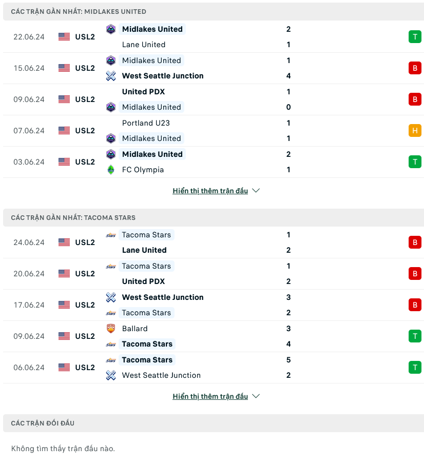 Nhận định bóng đá Midlakes United vs Tacoma Stars, 09h00 ngày 26/6: Tỏa sáng đúng lúc - Ảnh 1