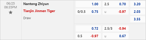 Nhận định bóng đá Nantong Zhiyun vs Tianjin Tigers, 18h35 ngày 25/6 - Ảnh 3