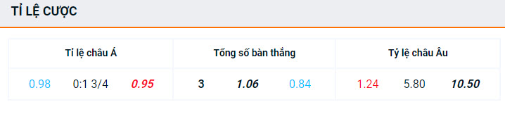 Tỷ lệ bóng đá net Pháp vs Ba Lan, 23h00 ngày 25/6