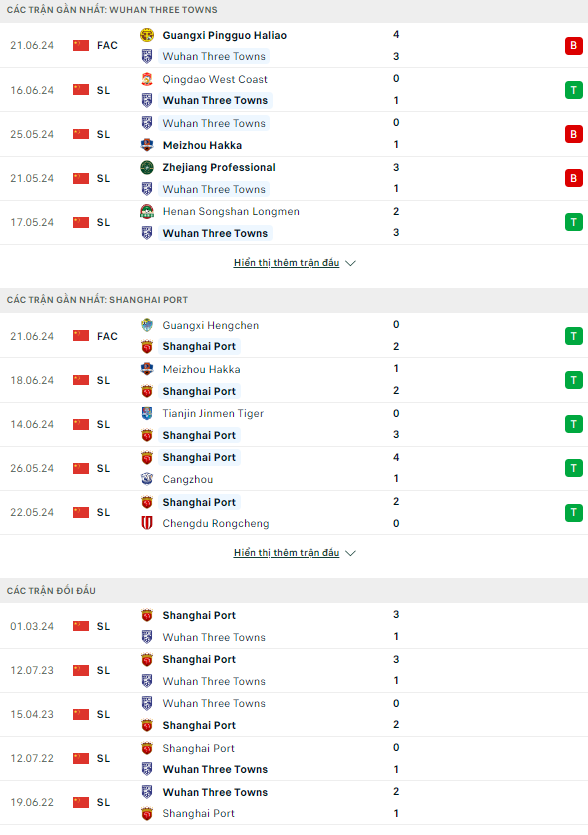 Nhận định bóng đá Wuhan Three Towns vs Shanghai Port, 19h ngày 25/6 - Ảnh 1
