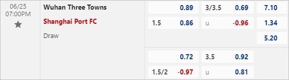 Nhận định bóng đá Wuhan Three Towns vs Shanghai Port, 19h ngày 25/6 - Ảnh 3