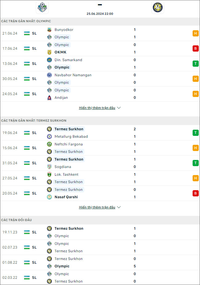 Olympic vs Termez Surkhon - Ảnh 1