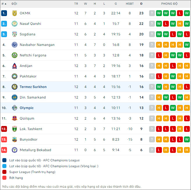 Olympic vs Termez Surkhon - Ảnh 2