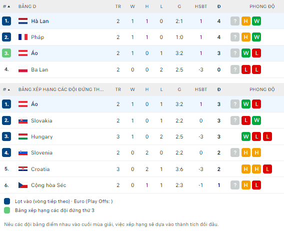 Soi kèo thẻ phạt Hà Lan vs Áo, 23h ngày 25/6 - Ảnh 3