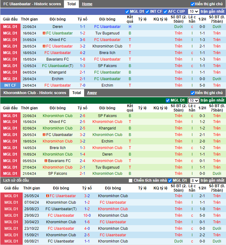 Soi kèo thơm trận Ulaanbaatar vs Khoromkhon, 15h ngày 25/6 - MFF Cup - Ảnh 1