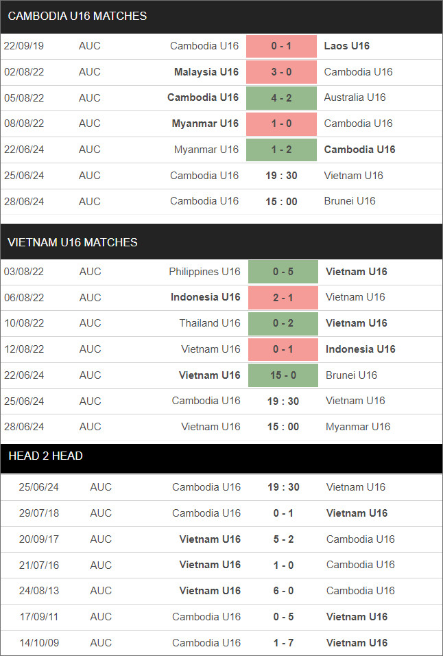 U16 Việt Nam vs U16 Campuchia - Ảnh 2