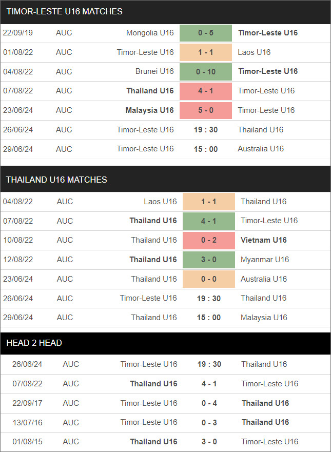 Đông Timor U16 vs Thái Lan U16 - Ảnh 1