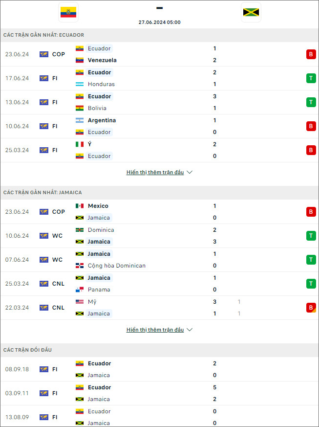 Ecuador vs Jamaica - Ảnh 1