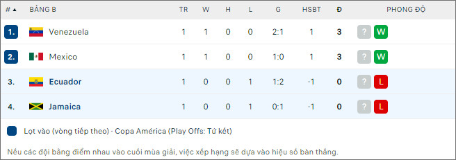 Ecuador vs Jamaica - Ảnh 2