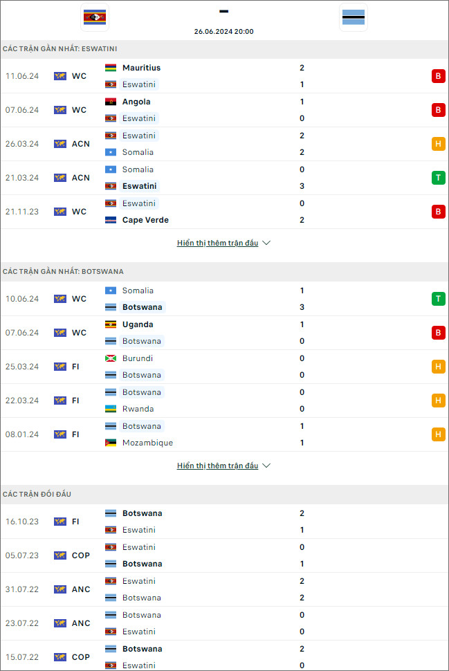 Eswatini vs Botswana - Ảnh 1