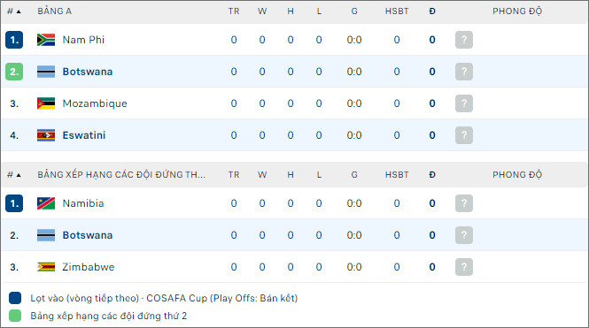 Eswatini vs Botswana - Ảnh 2