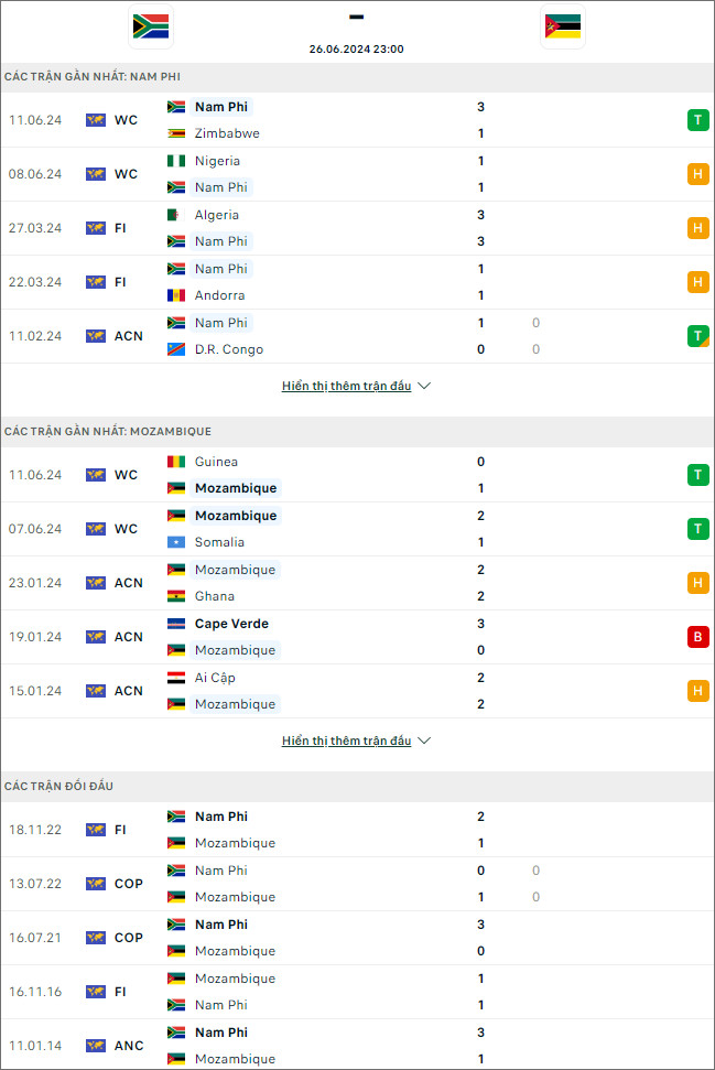 Nam Phi vs Mozambique - Ảnh 1