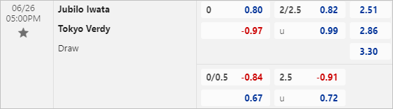 Tỷ lệ bóng đá net Jubilo Iwata vs Tokyo Verdy