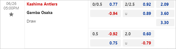 Tỷ lệ bóng đá net Kashima Antlers vs Gamba Osaka