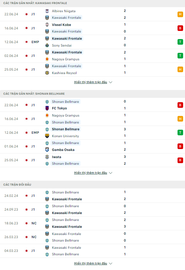Nhận định bóng đá Kawasaki Frontale vs Shonan Bellmare