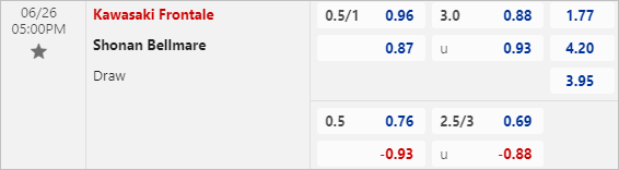 Tỷ lệ bóng đá net Kawasaki Frontale vs Shonan Bellmare