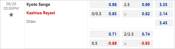 Nhận định bóng đá Kyoto Sanga vs Kashiwa Reysol, 17h ngày 26/6 - Ảnh 3