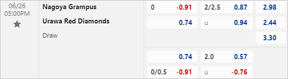 Nhận định bóng đá Nagoya Grampus vs Urawa Reds, 17h ngày 26/6 - Ảnh 3