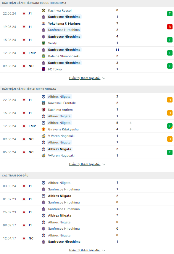 Nhận định bóng đá Sanfrecce Hiroshima vs Albirex Niigata, 17h ngày 26/6 - Ảnh 1