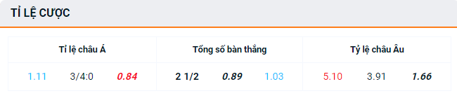 Tỷ lệ bóng đá net Ukraine vs Bỉ