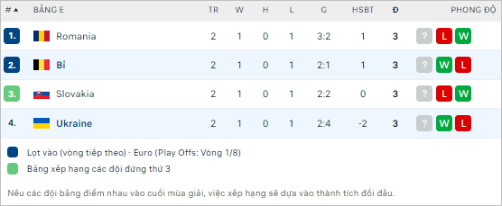 Soi kèo phạt góc Ukraine vs Bỉ, 23h ngày 26/6 - Ảnh 4