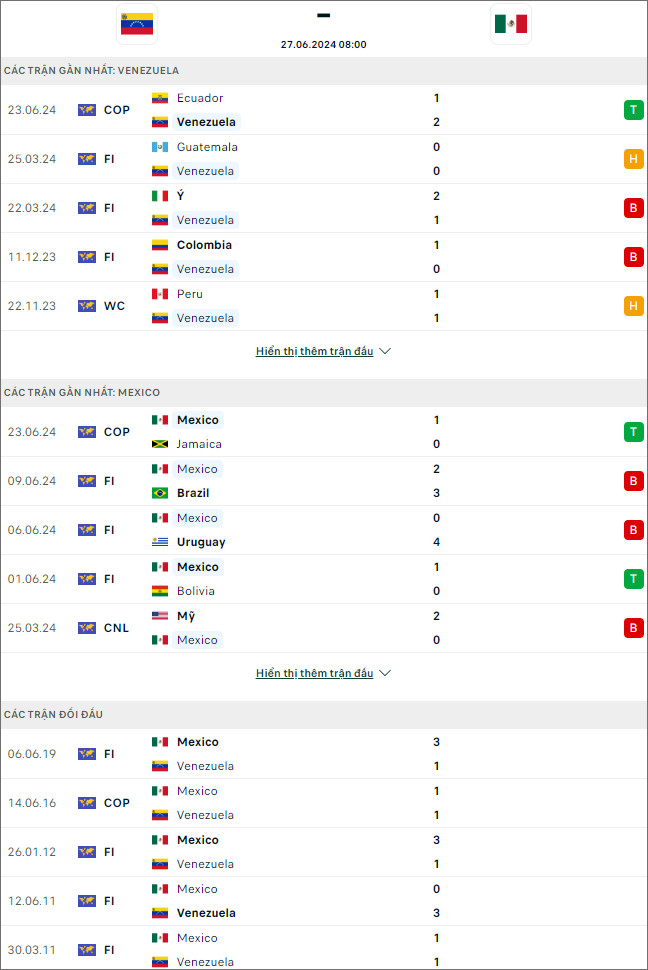 Soi kèo phạt góc Venezuela vs Mexico - Ảnh 2