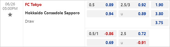 Soi kèo thơm trận FC Tokyo vs Consadole Sapporo, 17h ngày 26/6 - VĐQG Nhật Bản - Ảnh 1