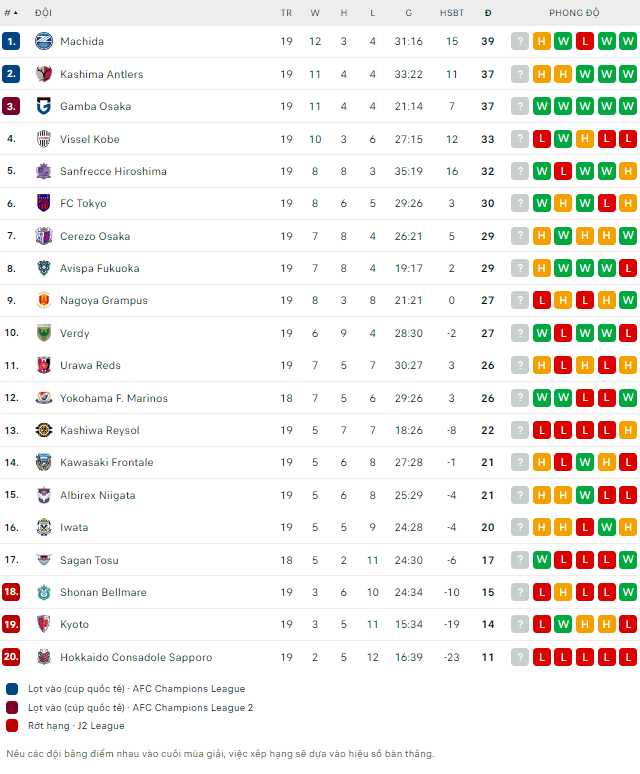 Soi kèo thơm trận FC Tokyo vs Consadole Sapporo, 17h ngày 26/6 - VĐQG Nhật Bản - Ảnh 3