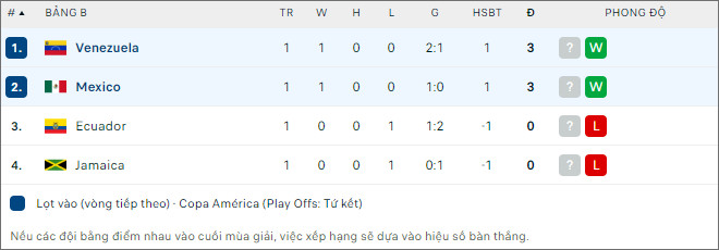 Venezuela vs Mexico - Ảnh 2