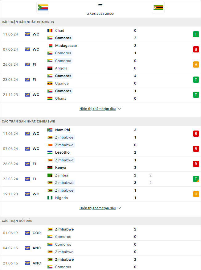 Comoros vs Zimbabwe - Ảnh 1