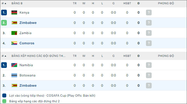 Comoros vs Zimbabwe - Ảnh 2