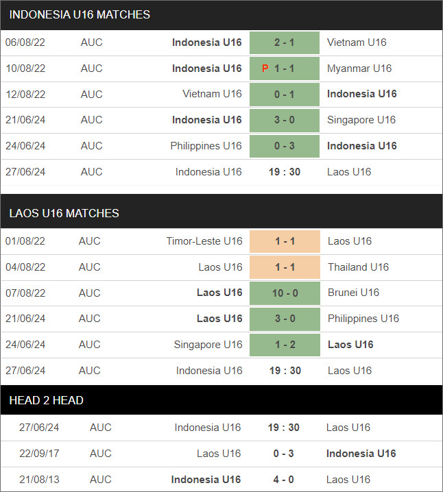 Indonesia U16 vs Lào U16 - Ảnh 1