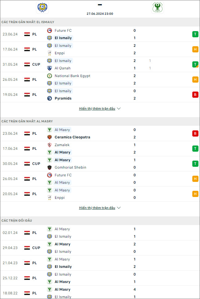 Ismaily vs Masry - Ảnh 1