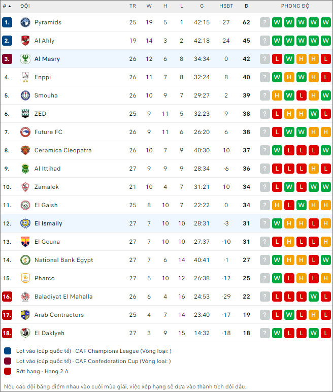 Ismaily vs Masry - Ảnh 2