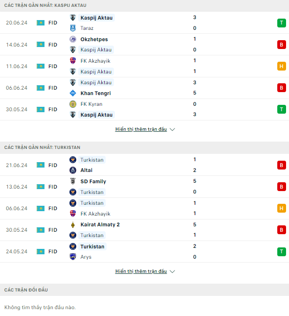 Nhận định bóng đá Kaspiy vs Turkistan, 21h ngày 27/6 - Ảnh 1