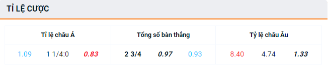 Tỷ lệ kèo bóng đá Mỹ vs Panama, 05h00 ngày 28/6