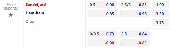 Nhận định bóng đá Sandefjord vs HamKam, 0h ngày 28/6 - Ảnh 3