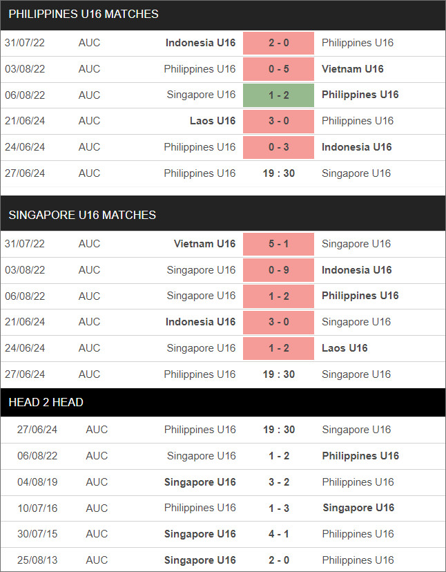 Philippines U16 vs Singapore U16 - Ảnh 1