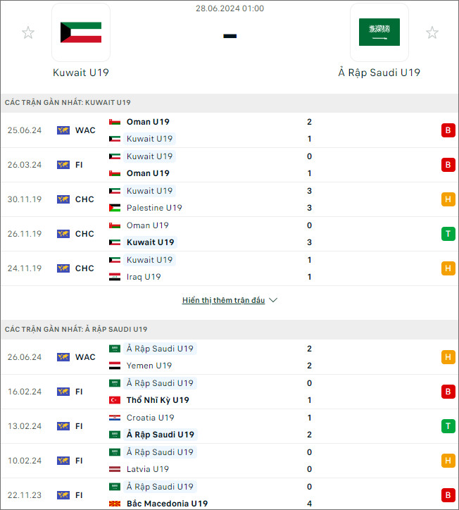 Saudi Arabia U19 vs Kuwait U19 - Ảnh 1