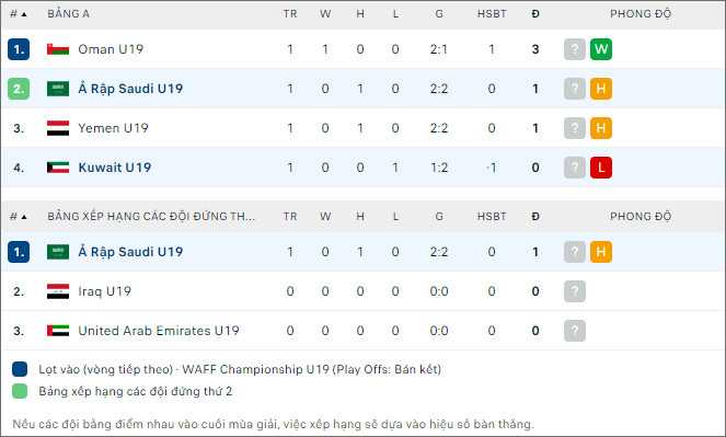 Saudi Arabia U19 vs Kuwait U19 - Ảnh 2