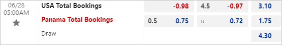 Soi kèo thẻ phạt Mỹ vs Panama, 5h ngày 28/6 - Ảnh 1