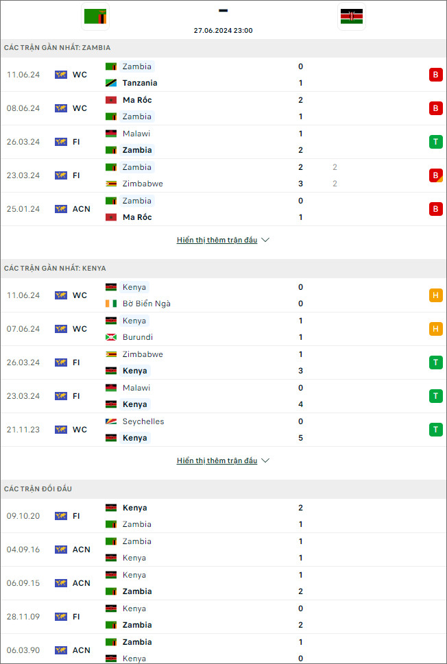 Zambia vs Kenya - Ảnh 1