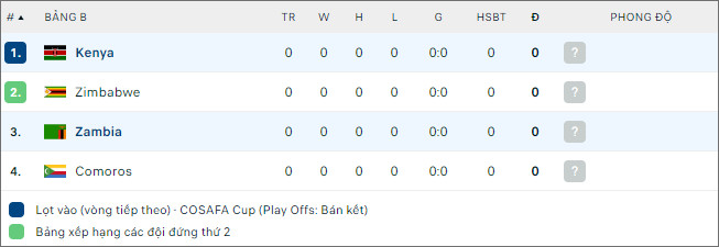 Zambia vs Kenya - Ảnh 2