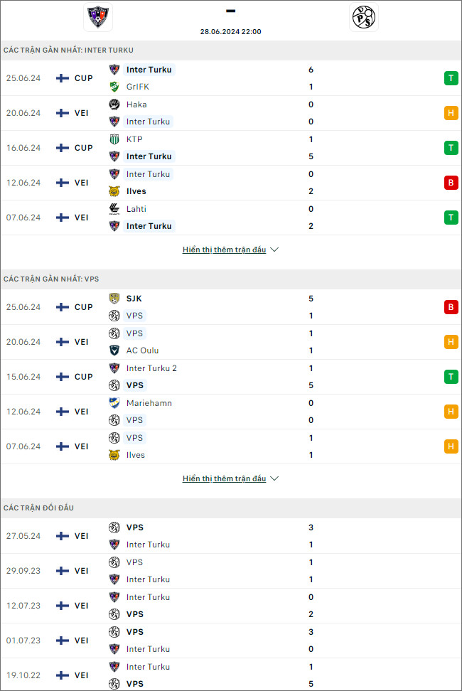 Inter Turku vs VPS - Ảnh 1