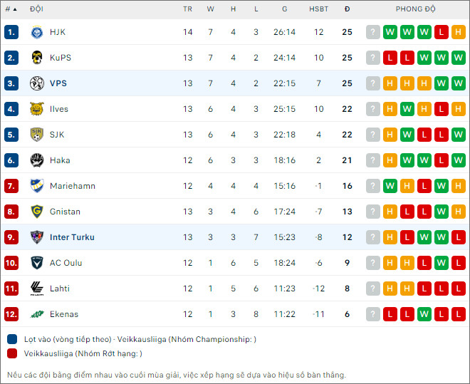 Inter Turku vs VPS - Ảnh 2