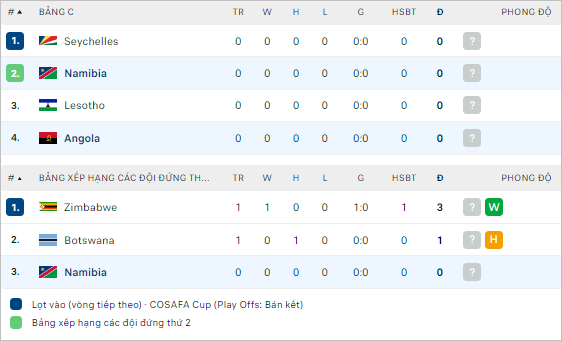 Nhận định bóng đá Angola vs Namibia, 23h ngày 28/6 - Ảnh 2