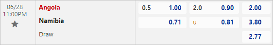 Nhận định bóng đá Angola vs Namibia, 23h ngày 28/6 - Ảnh 3